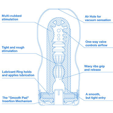 Tenga Deep Throat Cool Edition - фото, отзывы Tenga Deep Throat Cool Edition - фото, отзывы