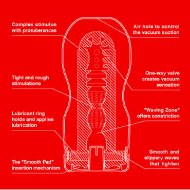 Tenga Deep Throat US - фото, отзывы Tenga Deep Throat US - фото, отзывы