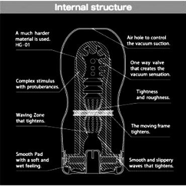 Tenga Deep Throat Hard - Плотный одноразовый мастурбатор - купить в секс шопе Tenga Deep Throat Hard - Плотный одноразовый мастурбатор - купить в секс шопе