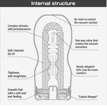 Tenga Deep Throat Soft - фото, отзывы Tenga Deep Throat Soft - фото, отзывы